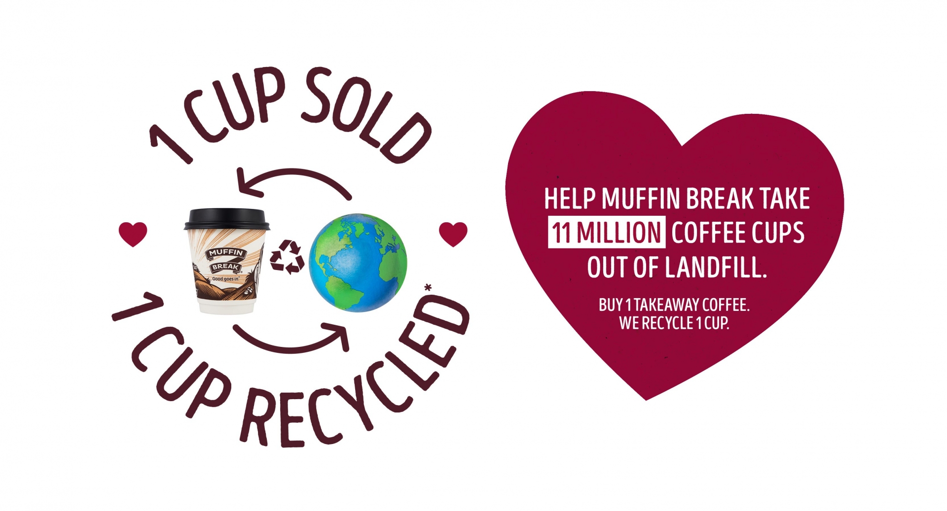 How We Helped Muffin Break Run An Award-Winning Campaign